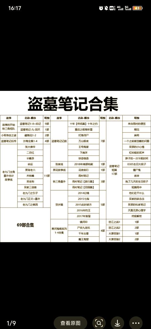 盗墓笔记小说在线阅读 | 南派三叔经典盗墓小说全集