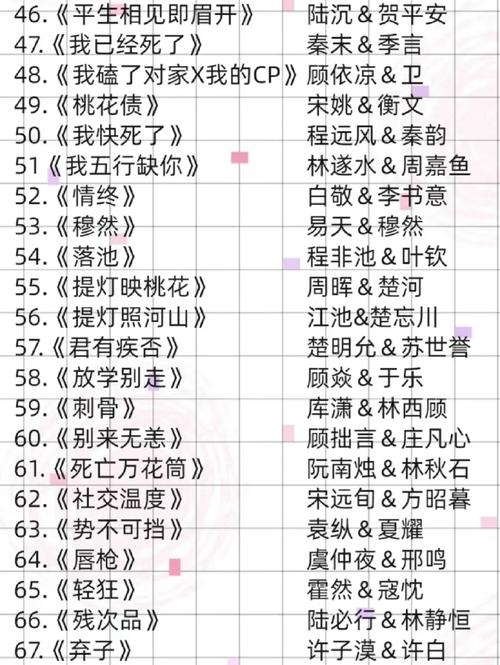 耽美小说在线看｜热门高人气BL文免费阅读推荐